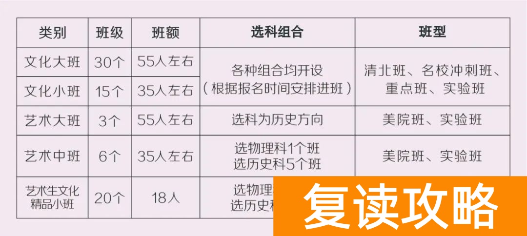 长沙明达中学复读招生人数